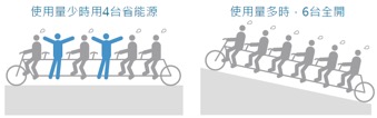 牙技專題壓縮空氣系統規劃與應用實務3